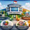 Transformasi Pengelolaan Aset Negara Kian Cepat dengan Hadirnya PP 19/2026