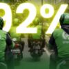 Pemerintah Tegaskan Perpres Ojol Efektif per Juli, Komisi Driver Dipangkas Maksimal 8 Persen