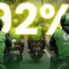 Pemerintah Tegaskan Perpres Ojol Efektif per Juli, Komisi Driver Dipangkas Maksimal 8 Persen